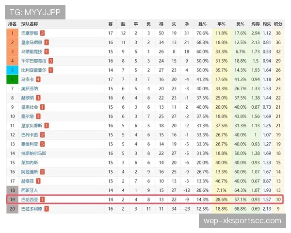 瓦伦西亚保级形势变化，潜在风险对赛季走势形成制约